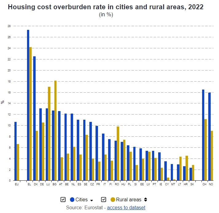 housing cost overburden1.jpg